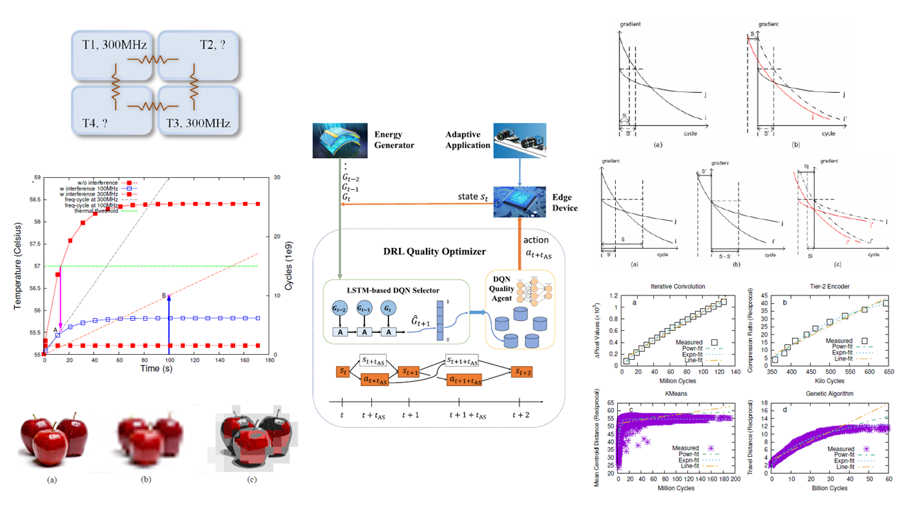 Adaptive Application Scheduling!